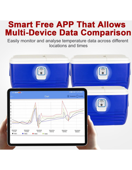 Registrador de Temperatura Bluetooth APRVTIO TE-B2 con App
