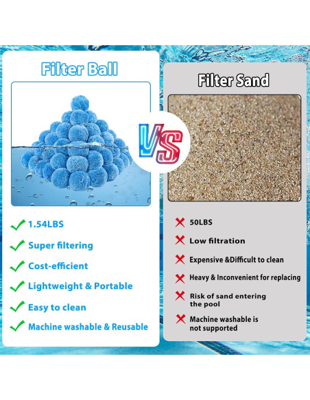 Bolas de Filtro para Piscina MJZ 0.70 kg Ecológicas Reutilizables