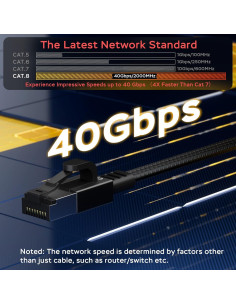 Cable Ethernet Smolink Cat 8 0.46m 40Gbps SFTP RJ45 Blindado 2