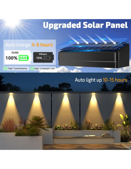 Luces Solares para Cercas Exteriores ZXCLIGHT IP65 10 Colores 12 Modos