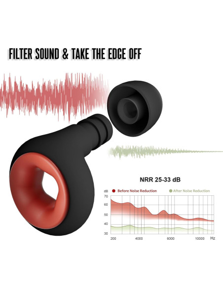 Tapones para oídos BNU alta fidelidad 25-33dB 2 pares
