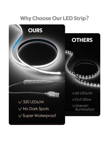 Tira de Luz LED COB 5M Blanca Fría USB Samsion 320 LEDs/M