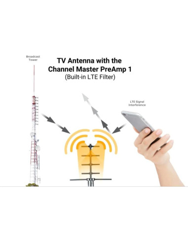 Amplificador de Antena de TV Channel Master CM-7779HD 1 Puerto