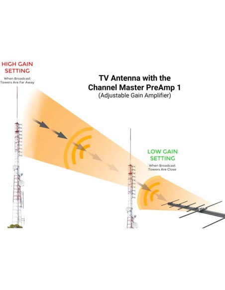 Amplificador de Antena de TV Channel Master CM-7779HD 1 Puerto