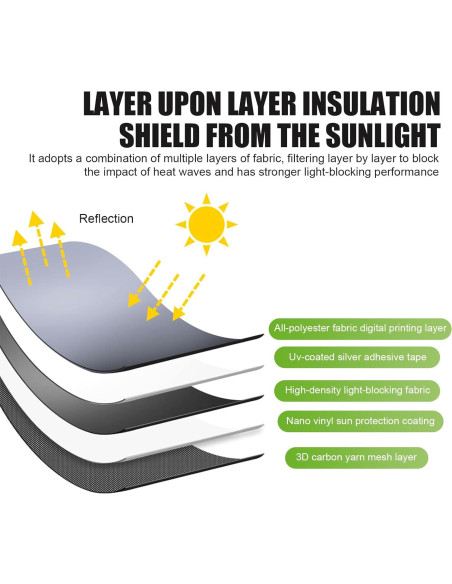 Cortinas Solares para Ventanas Laterales 2 PCS Zeathery Negro