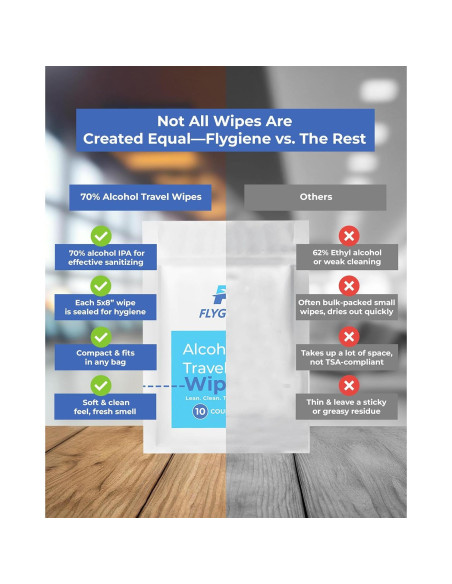 Toallitas Húmedas de Viaje Flygiene - 70% Alcohol, 10 Unidades Toallitas Húmedas de Viaje Flygiene - 70% Alcohol, 10 Unidades