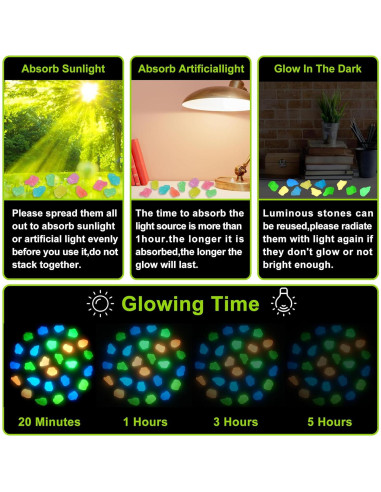 200 Piedras Brillantes en la Oscuridad Dinastía Kaiyuan Azul