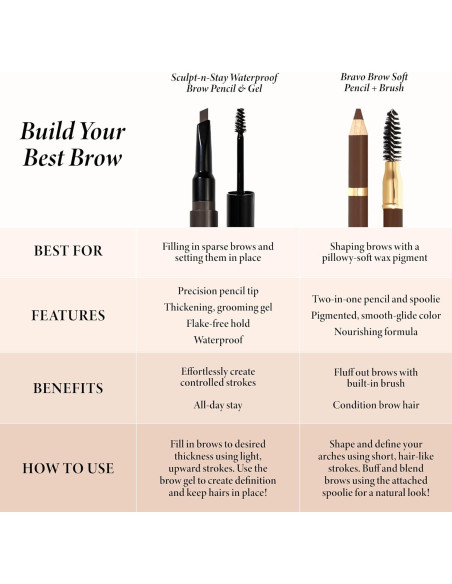 Lápiz de Cejas Laura Geller Rubio + Cepillo Spoolie 32g