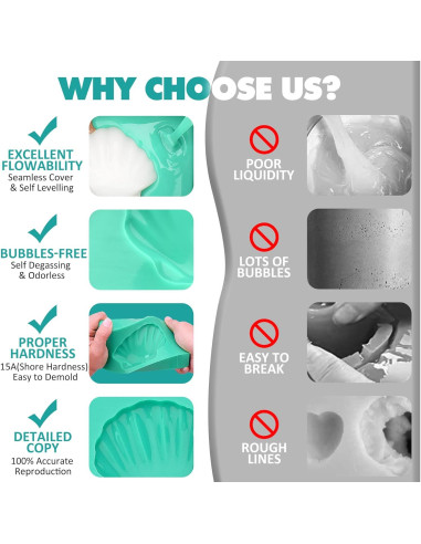 Kit de Moldes de Silicona DecorRom - 4kg Caucho 15A DIY