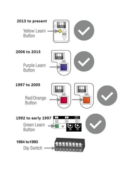 Panel de Pared Multifuncional Garage Outlet LiftMaster 41A5273-1