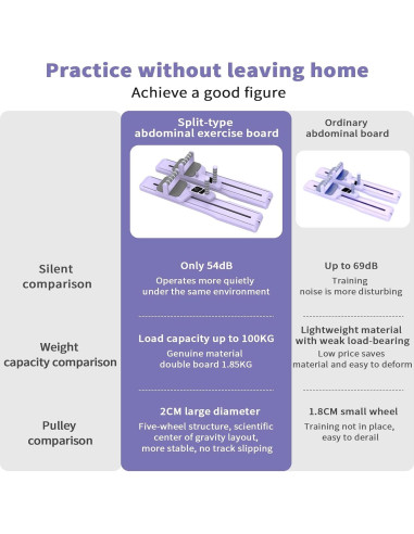Tabla de Pilates 7-en-1 DRZHEAM - Equipo de Gimnasio en Casa