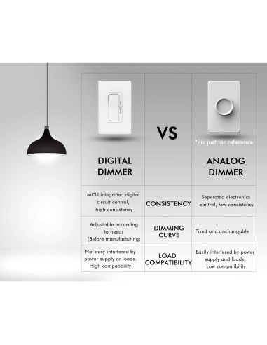 Interruptor Regulador Digital LED Cloudy Bay 600W 2 Paquete