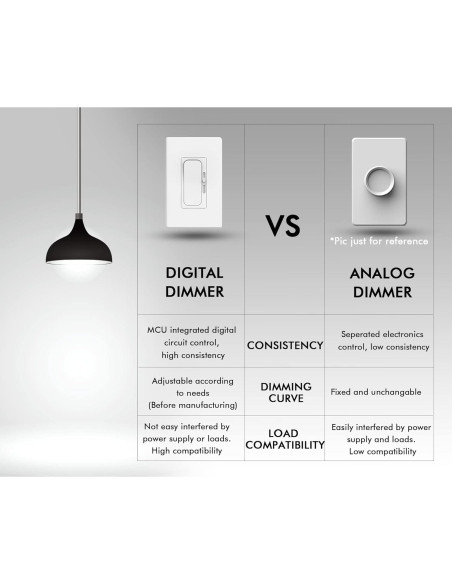 Interruptor Regulador Digital LED Cloudy Bay 600W 2 Paquete