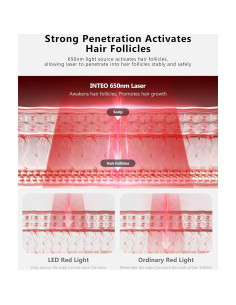 Gorro de Crecimiento del Cabello INTEO con Láser 162 LEDs - Aprobado por la FDA 2