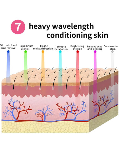 Máscara de Terapia de Luz LED 7 Colores SheetSmart FM-01