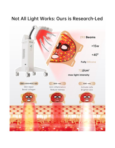 Máscara de Terapia de Luz Infrarroja VYM - Cuidado Facial 130g