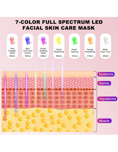 Máscara LED Terapia de Luz Roja Starkik 288 LEDs 7 Modos