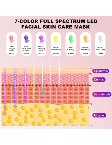 Máscara LED Terapia de Luz Roja Starkik 288 LEDs 7 Modos