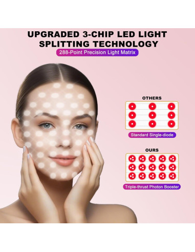 Máscara LED Terapia de Luz Roja Starkik 288 LEDs 7 Modos