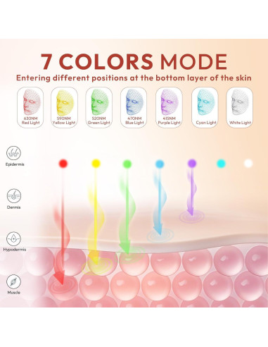 Máscara Facial LED EveRadiant 7 Colores Antienvejecimiento 240 LEDs