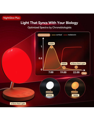 Luz Nocturna Roja CAREMORR RT012US con Temporizador y Dimmer