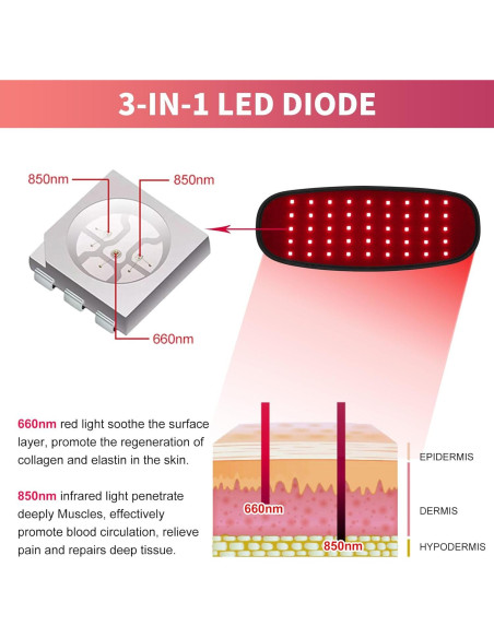 Cinturón de Terapia de Luz Roja Infrarroja Tamthna 2025 - Alivio del Dolor