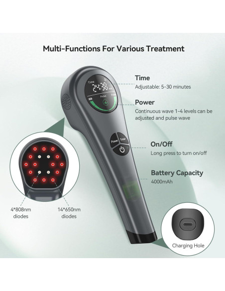 Terapia de Luz Roja Portátil LAFCARE RT009 para Mascotas