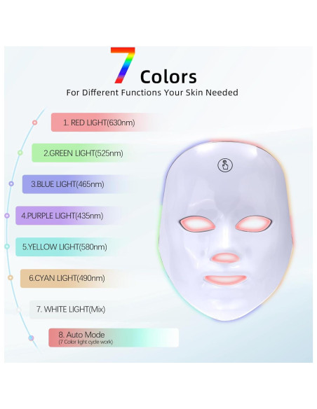 Máscara Facial LED KNNKNN Terapia de Luz 7 Colores Portátil