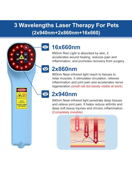 Terapia de Luz Roja para Perros MBBQNN YD-3, Alivio Dolor Muscular