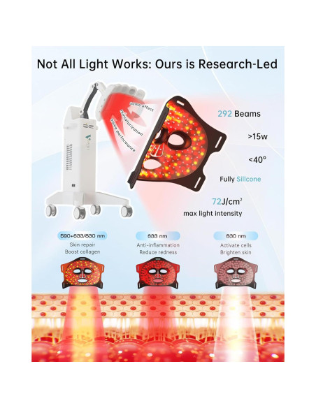 Máscara de Terapia de Luz Roja VYM LTD15W - Ligera y Recargable