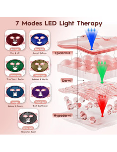 Máscara de Luz Roja LED Soeumoir con Control Remoto y 7 Modos 2