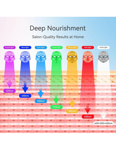 Máscara Facial LED Terapia BeaRay 7 Colores Portátil Inalámbrica