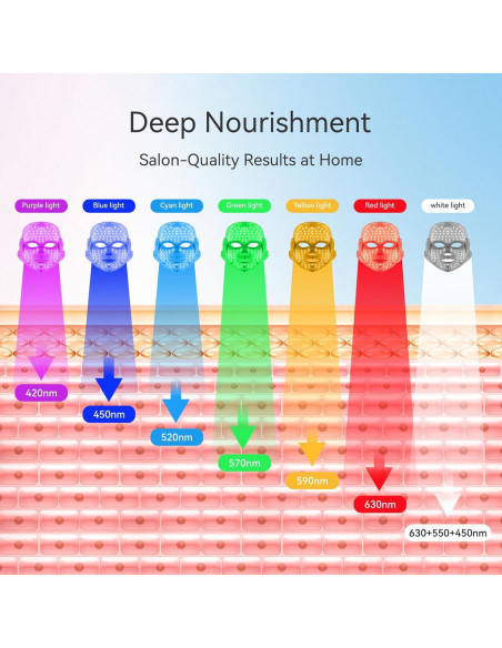 Máscara Facial LED Terapia BeaRay 7 Colores Portátil Inalámbrica Máscara Facial LED Terapia BeaRay 7 Colores Portátil Inalámbrica