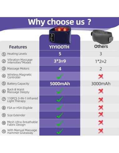 Cinturón Masajeador Eléctrico YIYIOOTH con Calor y Luz Roja