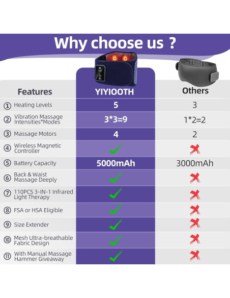 Cinturón Masajeador Eléctrico YIYIOOTH con Calor y Luz Roja