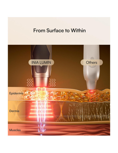Dispositivo de Belleza INIA LUMIN Terapia Luz Roja 4 en 1