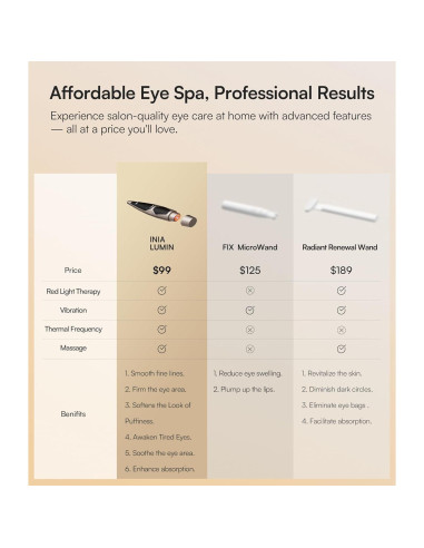 Dispositivo de Belleza INIA LUMIN Terapia Luz Roja 4 en 1