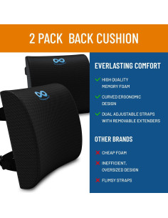 Cojín Lumbar Everlasting Comfort Espuma Viscoelástica 2 Pzs 2