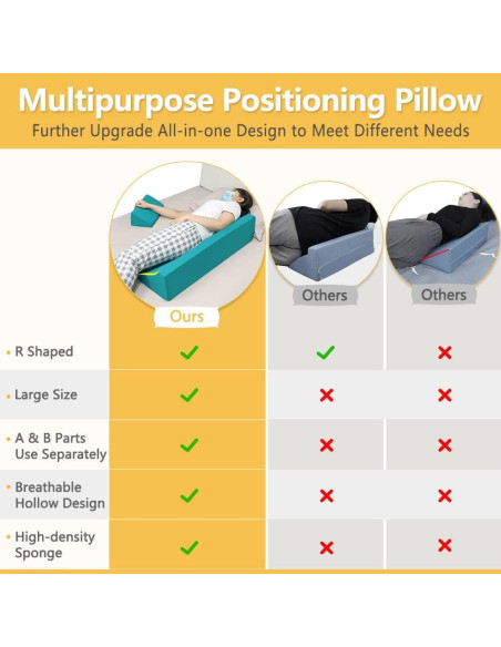 Cojín en Cuña NEAUDE 86x30.5 cm para Prevención de Escaras