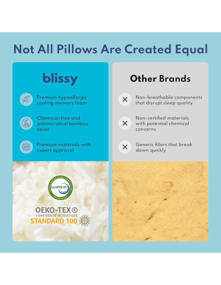 Almohada Ajustable de Espuma Memoria Blissy Rey Enfriamiento