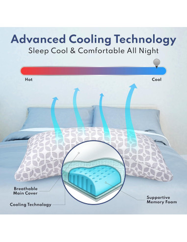 Almohada Ajustable de Espuma Memoria Blissy Rey Enfriamiento