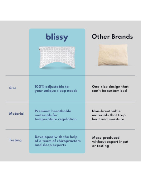 Almohada Ajustable de Espuma Memoria Blissy Rey Enfriamiento