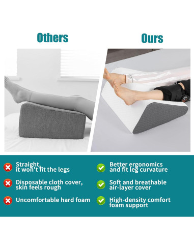 Almohada de Elevación de Pierna BALAPET 22.1 cm para Recuperación