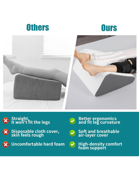 Almohada de Elevación de Pierna BALAPET 22.1 cm para Recuperación