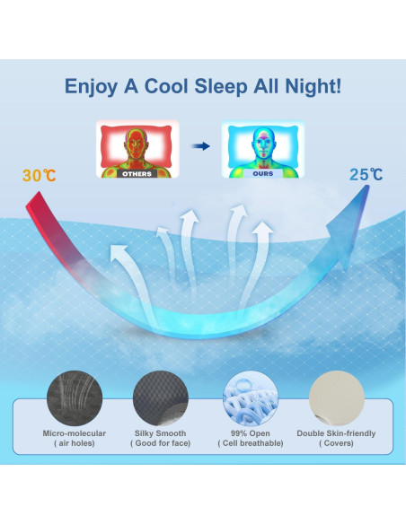 Almohada Cervical Ergonómica QIUBABYO Espuma Viscoelástica