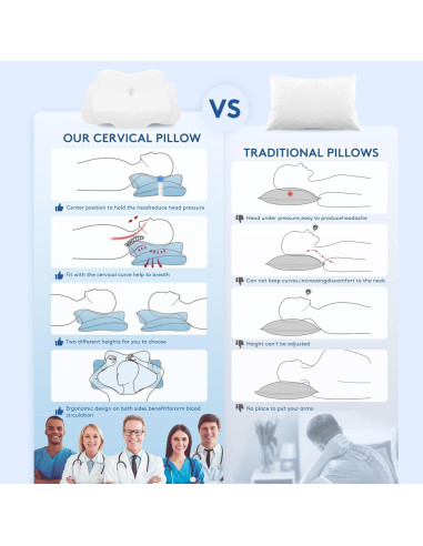 Almohada Cervical Ergonómica SUFOR Espuma Viscoelástica 1.36kg