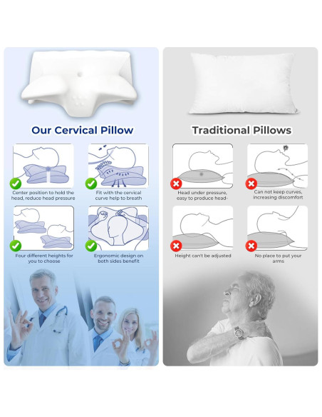 Almohada Cervical Ergonómica BEDCOOL Reina Espuma Viscoelástica Almohada Cervical Ergonómica BEDCOOL Reina Espuma Viscoelástica