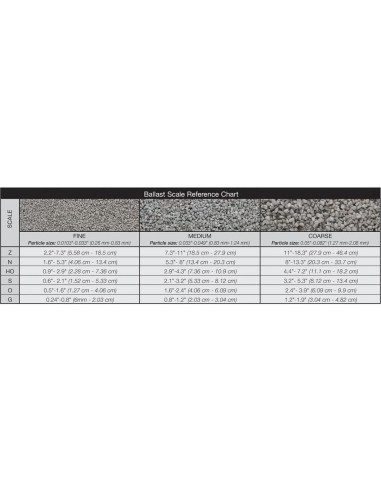 Grava Ballast 945 cm Woodland Scenics para Ferromodelismo