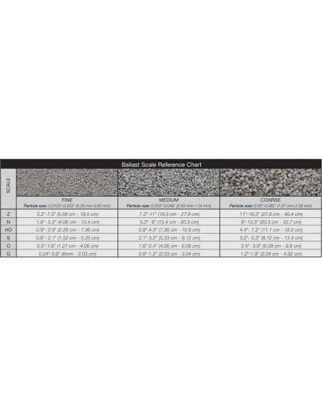 Grava Ballast 945 cm Woodland Scenics para Ferromodelismo