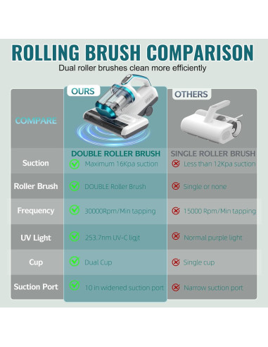 Aspiradora de Colchones JPHYLL KM-PA1600-SE 500W UV-C 16Kpa